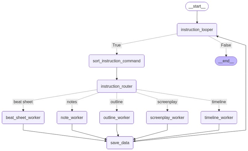 Inksfire – screenshot 7