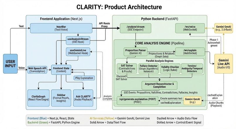 CLARITY – screenshot 1