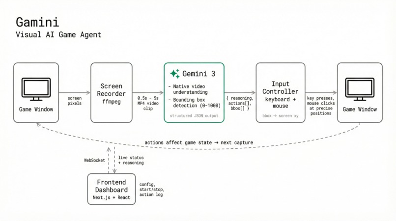 Gamini – screenshot 2