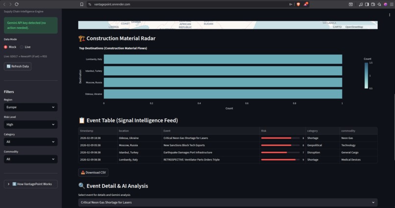 VantagePoint — Supply Chain Intelligence Engine – screenshot 2