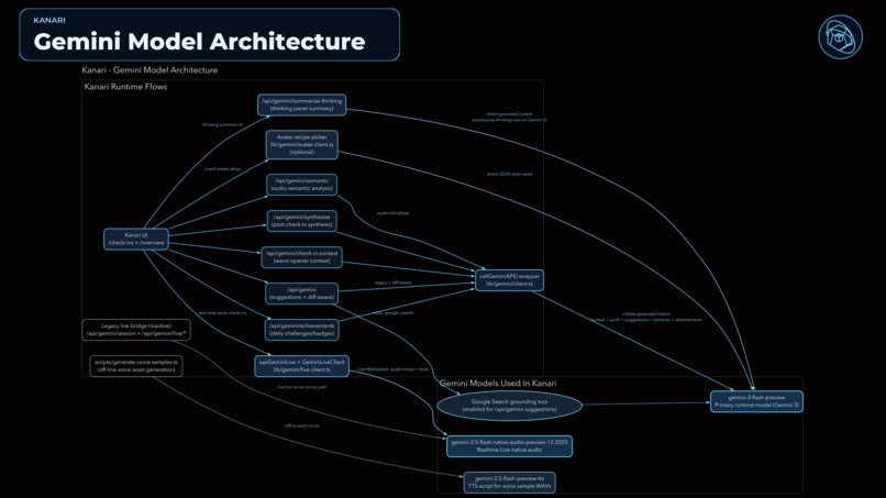 kanari – screenshot 3