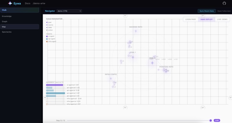 Eywa – screenshot 5
