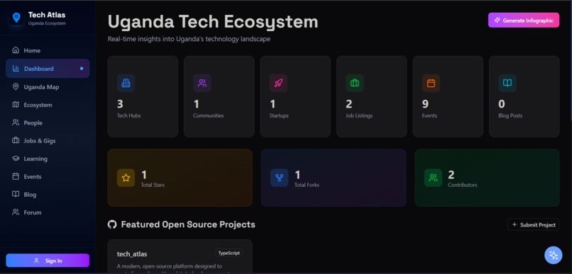 Tech Atlas  – screenshot 3
