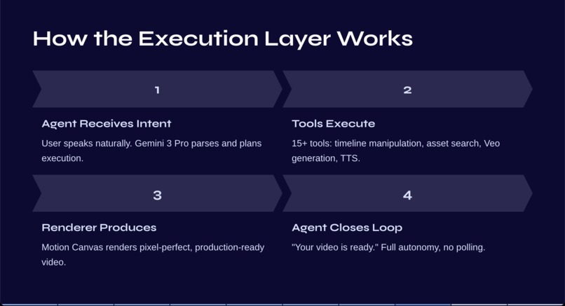 Gemini Studio: The Agentic Video Engine – screenshot 8