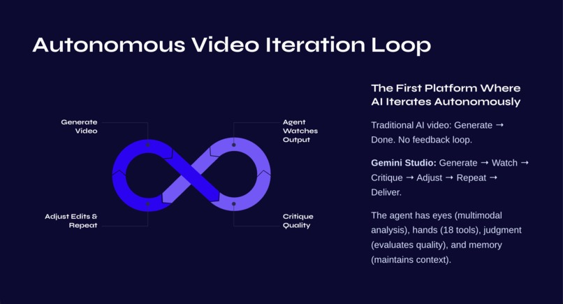 Gemini Studio: The Agentic Video Engine – screenshot 9