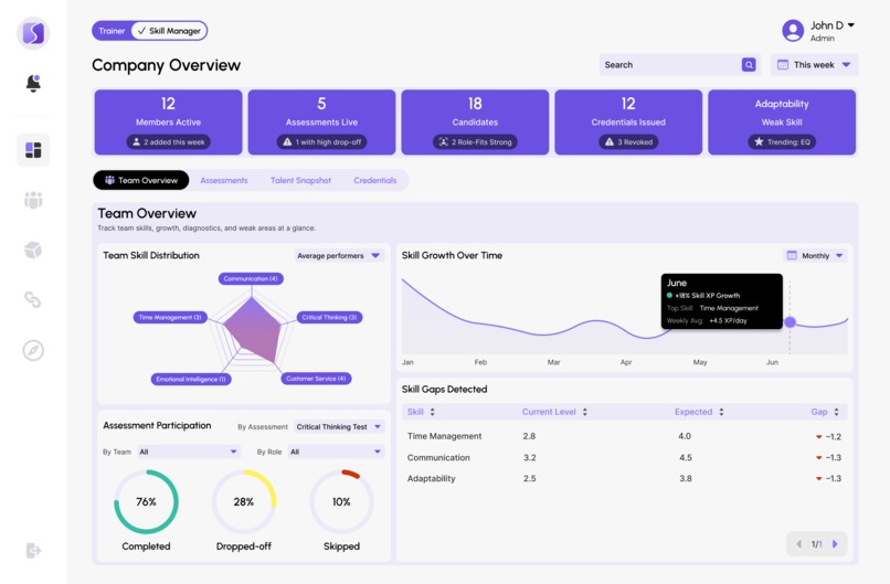 Shaper Plus® – screenshot 2