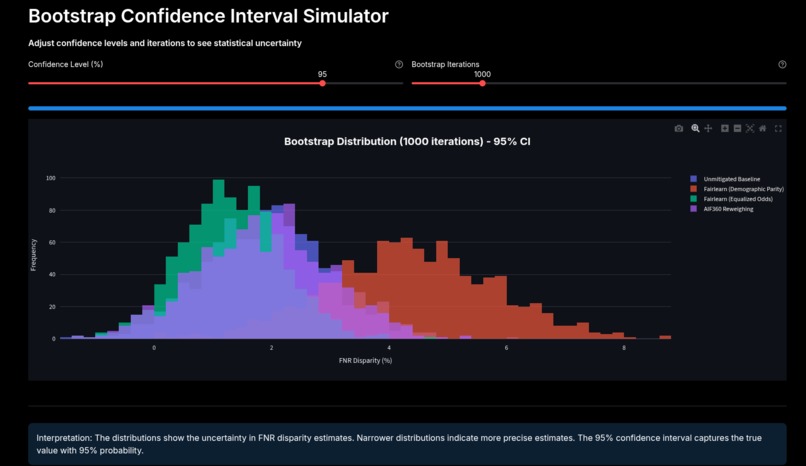 Gemini integration within Clinical fairness research – screenshot 1