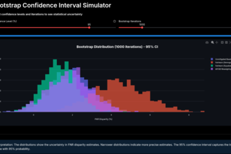Gemini integration within Clinical fairness research