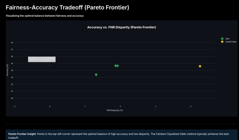 Gemini integration within Clinical fairness research – screenshot 2