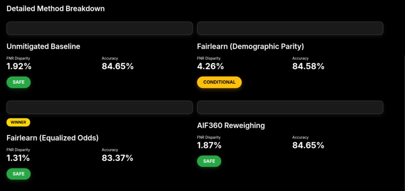Gemini integration within Clinical fairness research – screenshot 3