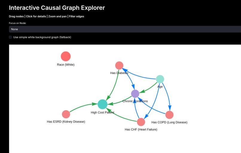 Gemini integration within Clinical fairness research – screenshot 4