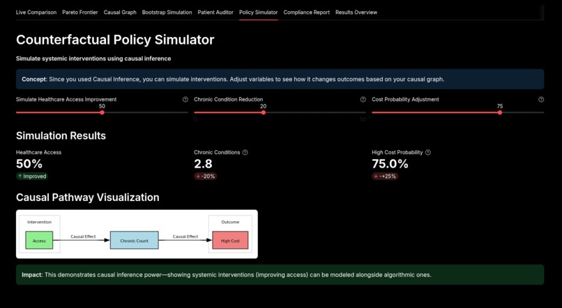 Gemini integration within Clinical fairness research – screenshot 5