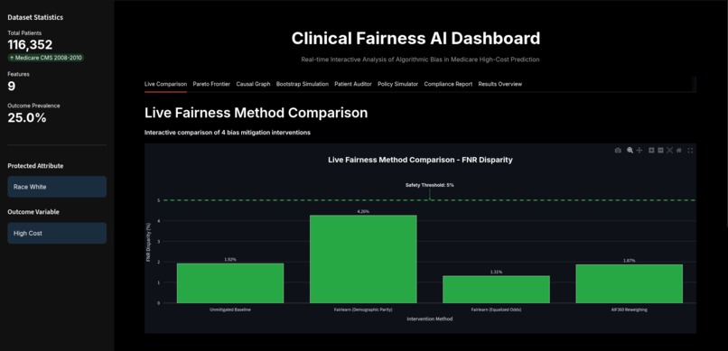 Gemini integration within Clinical fairness research – screenshot 6