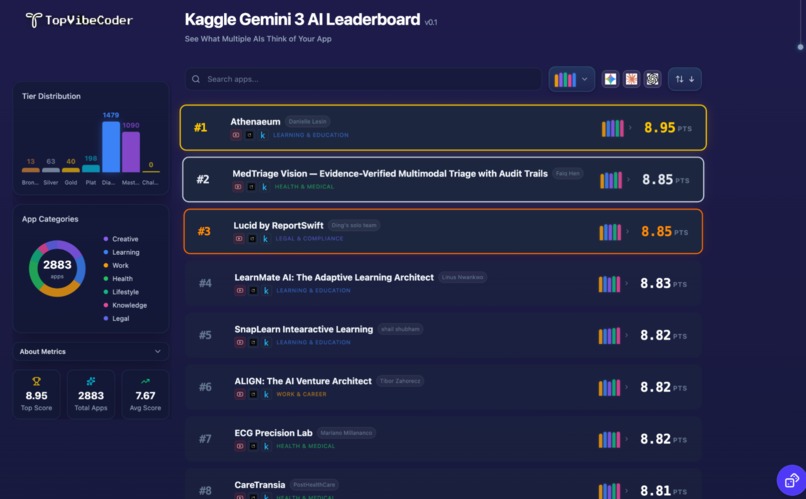 TopVibeCoder – screenshot 1