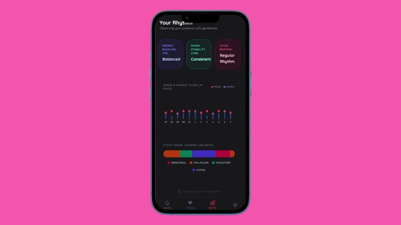 LunaCare – screenshot 9