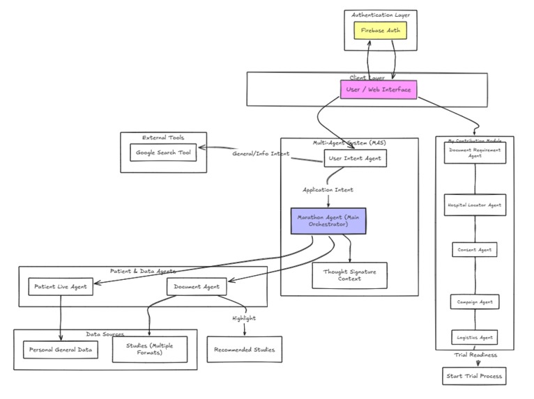 Passage – screenshot 2