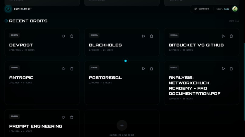 Gemini.Orbit – screenshot 3