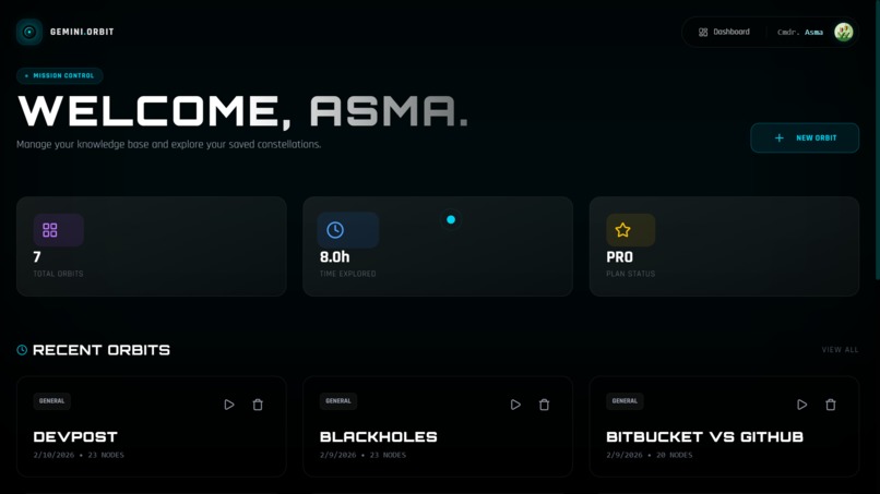 Gemini.Orbit – screenshot 2