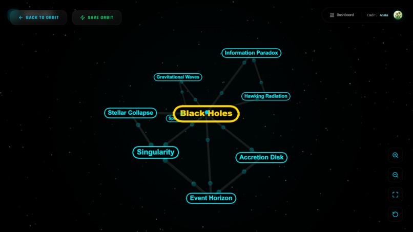 Gemini.Orbit – screenshot 4