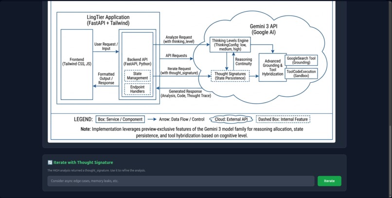LingTier – screenshot 18