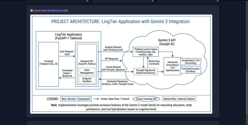 LingTier – screenshot 19