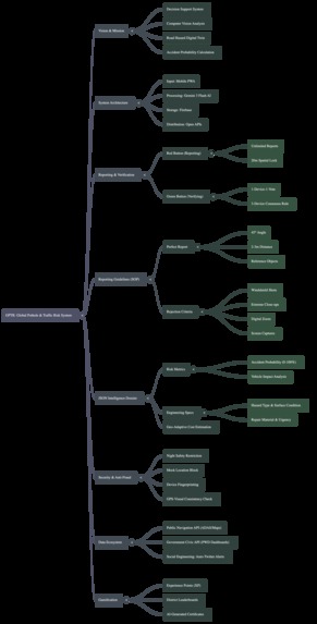 GPTR – AI-Powered Road Hazard Intelligence System – screenshot 7