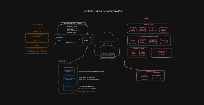 Simbiont – screenshot 1