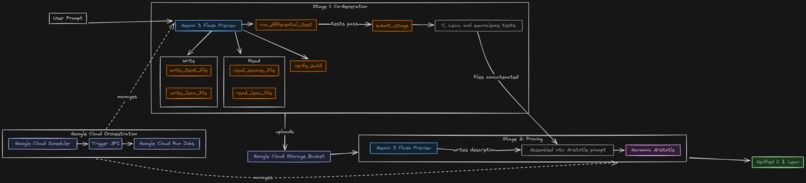 Invariant – screenshot 4