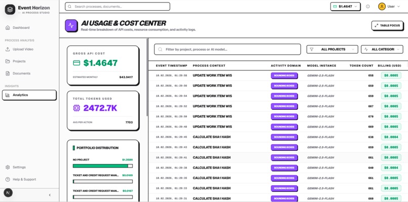 Event Horizon - AI Process Analysts – screenshot 4