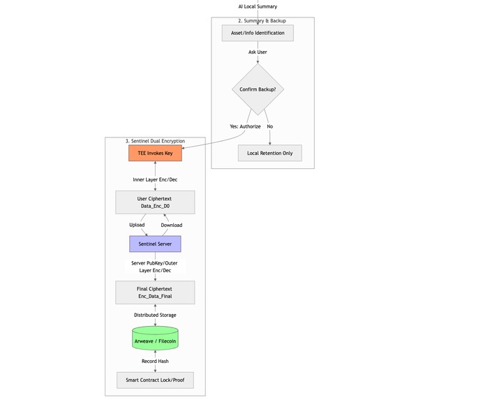 Sentinel – screenshot 4