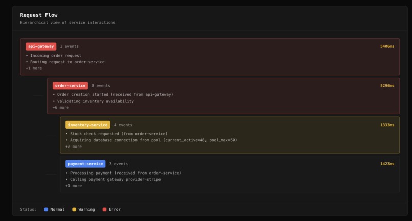 LogWeave – screenshot 2