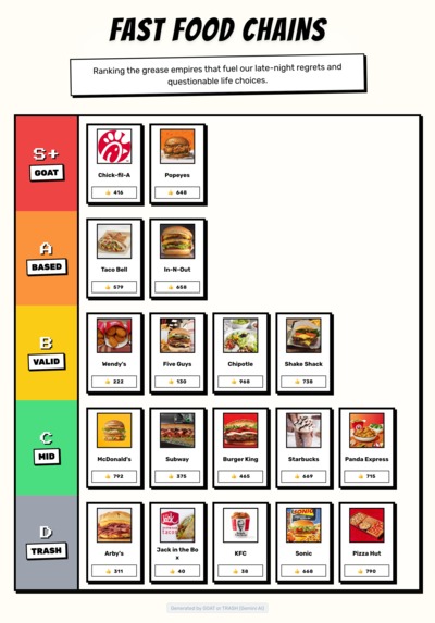 GOAT or TRASH – screenshot 2