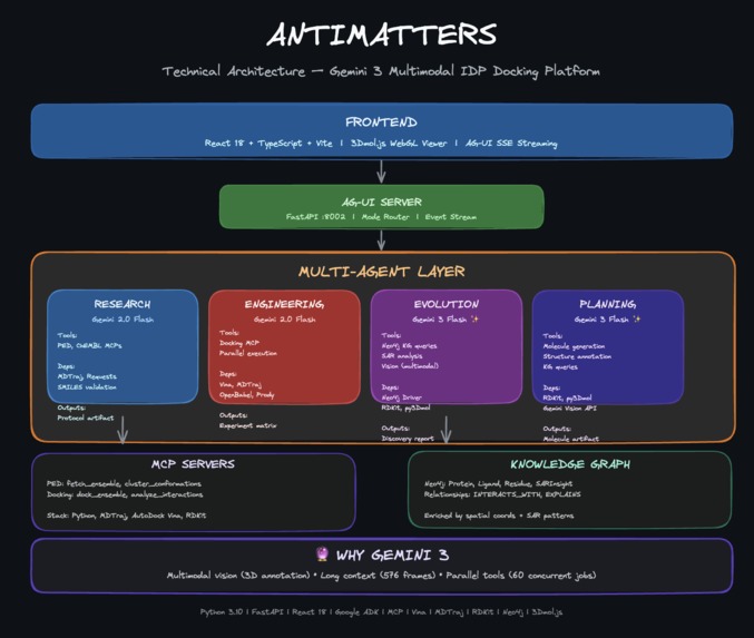 Antimatters – screenshot 7
