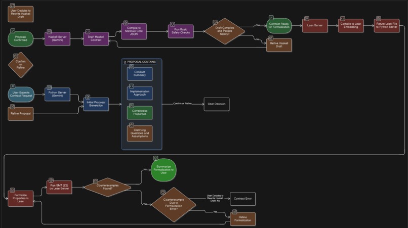 Invariant – screenshot 5
