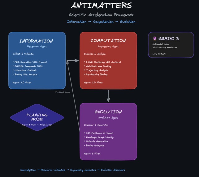Antimatters – screenshot 8