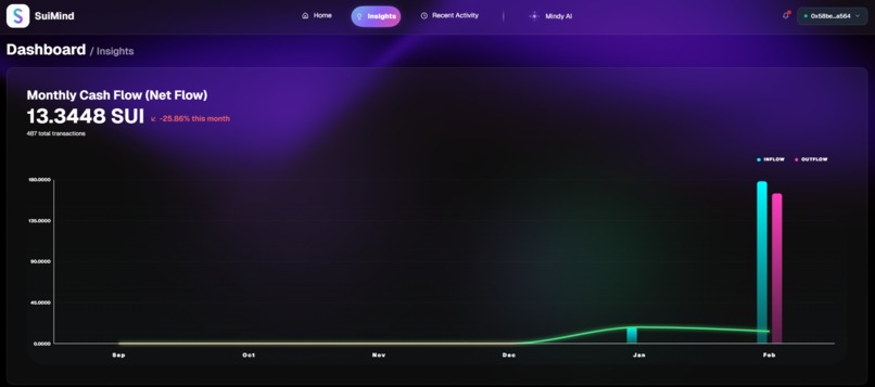 SuiMind – screenshot 8