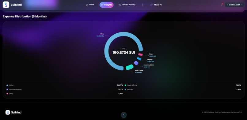 SuiMind – screenshot 10