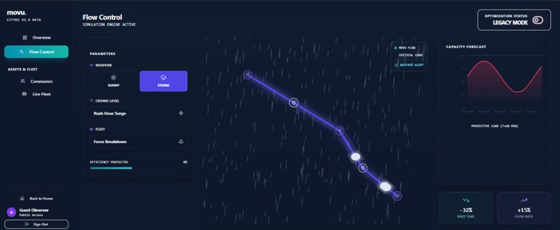 Movu – screenshot 5
