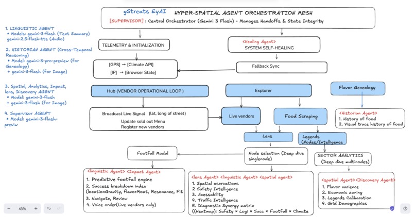 gStrEats EyAI – screenshot 1