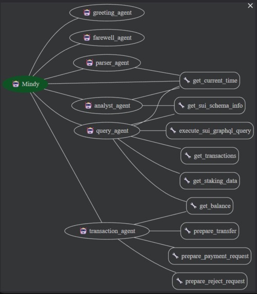 SuiMind – screenshot 1