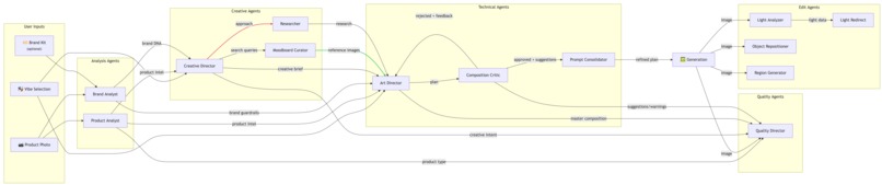 Aura – screenshot 11