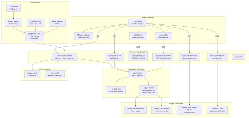 Aura – screenshot 12