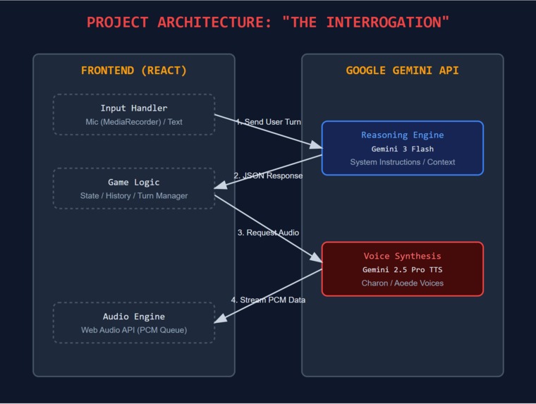 The interrogation – screenshot 7