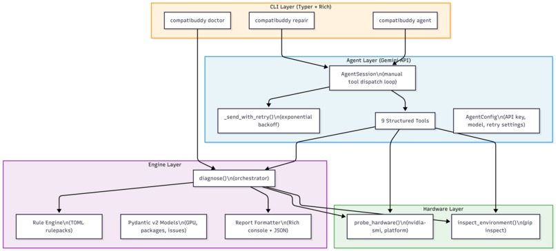 Compatibillabuddy – screenshot 2