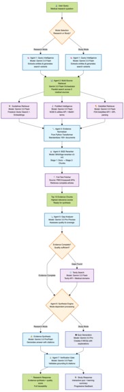 OpenWork – screenshot 2