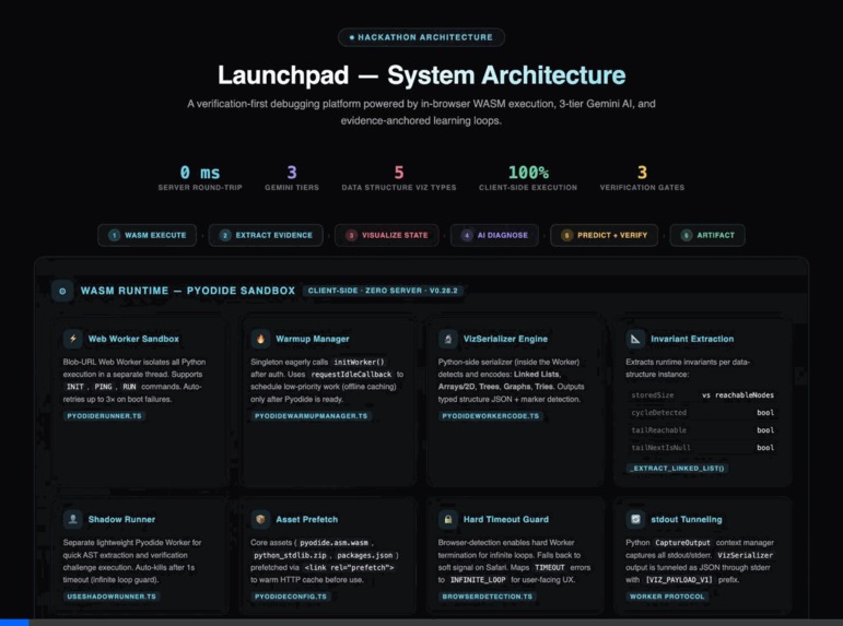 Pathion: The Gemini Orchestrated Debugger – screenshot 2