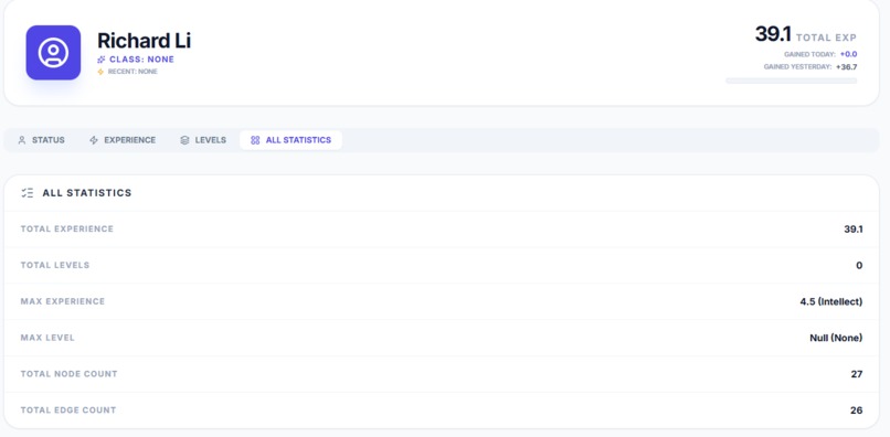 [Incremental System] IRL Status Screen – screenshot 6