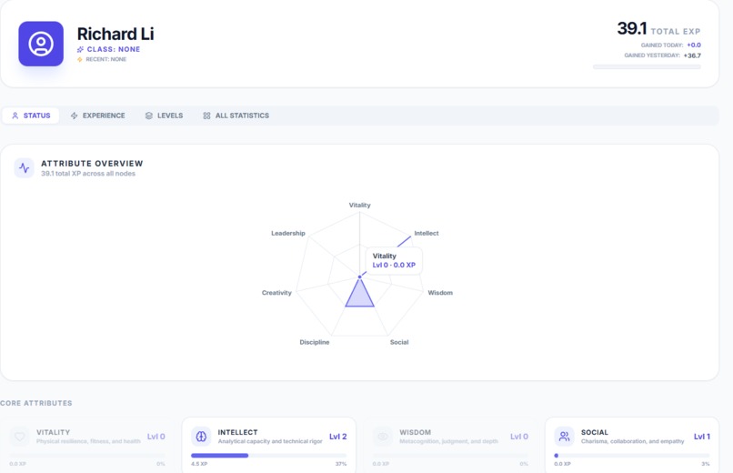 [Incremental System] IRL Status Screen – screenshot 4
