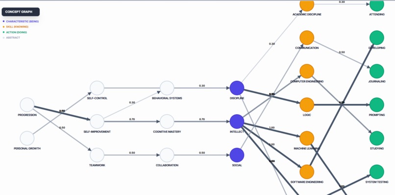 [Incremental System] IRL Status Screen – screenshot 3