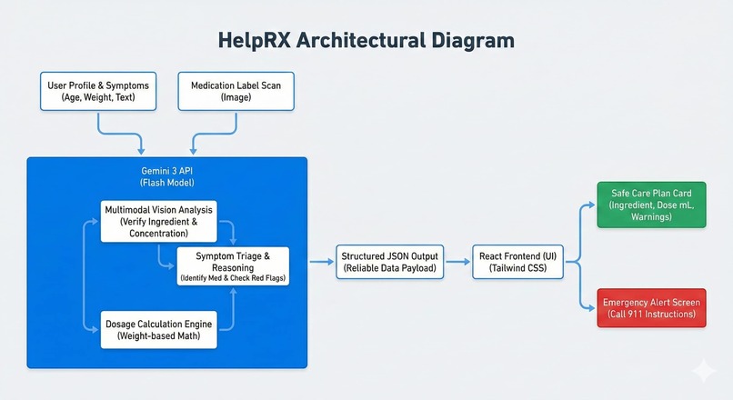 HelpRX – screenshot 4
